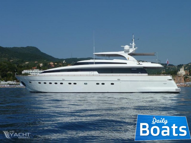 superyachts for rent