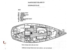 1981 Nantucket Island 38