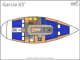 1988 Garcia 43 na prodej