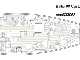 Buy 1999 Baltic Yachts 60 Custom