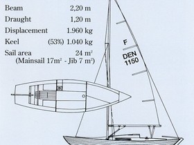 Buy 1984 Nordic Folkboat