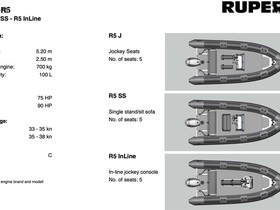 2023 Rupert Marine R5 In Line на продажу