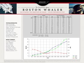 2013 Boston Whaler 320 Outrage in vendita