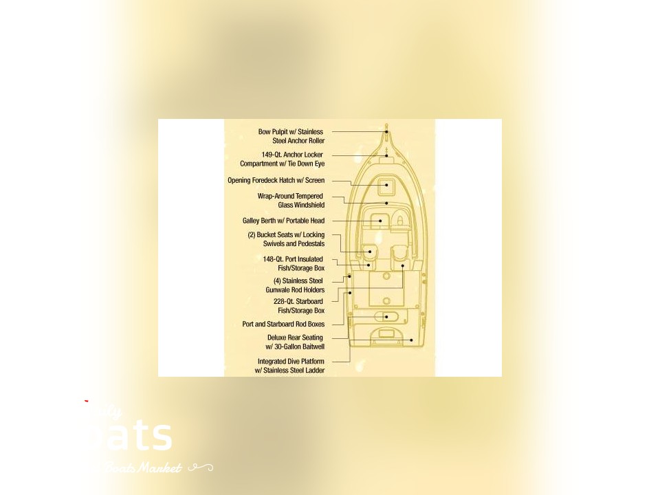 2006 Century 2200 Walkaround for sale. View price, photos and Buy 2006