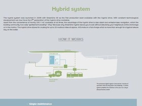 2020 Greenline Hybrid for sale