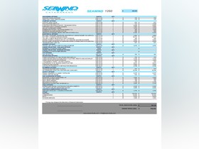 2022 Seawind 1260 на продаж