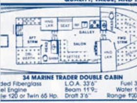 1981 Marine Trader 34 til salgs