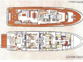 2006 Benetti Yachts 30M myytävänä