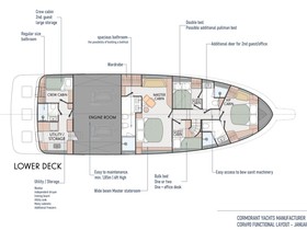 2023 Cormorant Yachts Cor555 na prodej