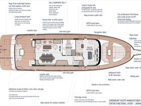 2023 Cormorant Yachts Cor780 in vendita