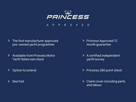 Buy 2021 Princess V50 Open