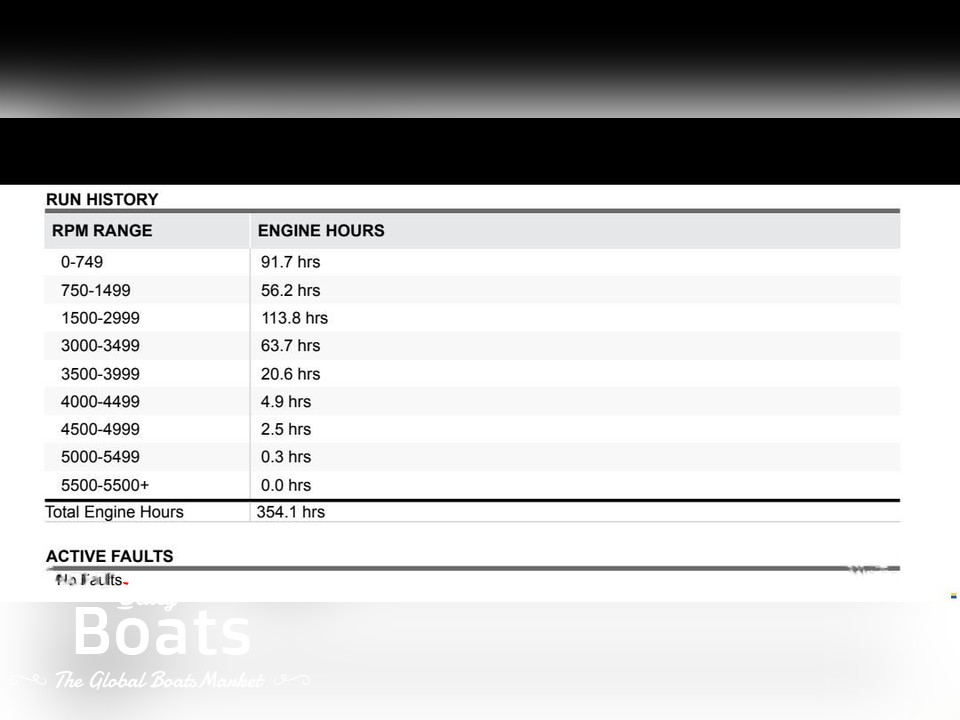 2008 Regal 2250 for sale. View price, photos and Buy 2008 Regal 2250 ...