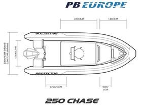2023 Protector 250 Chase