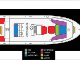 2017 Ranger Boats 2510 Bay en venta