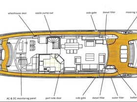 Acheter 2011 Sunseeker 88 Yacht