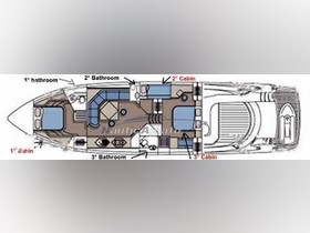 2002 Sunseeker Predator 68