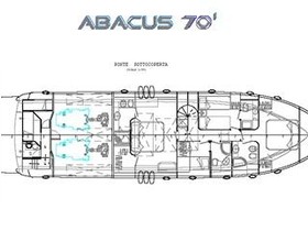 2007 Abacus 70