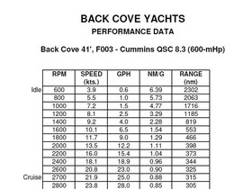 2015 Back Cove 41 for sale